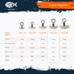Specificatiekaart van de Magnetar Classic 400 magneet met 400 kg trekkracht, 83 mm diameter, 25 mm hoogte en M10 oogbout.