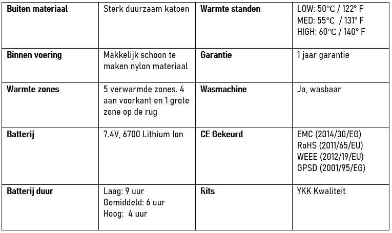 werkjas, verwarmbare jas, warmte jas, werkjas warm, magnetar heat, thermojas