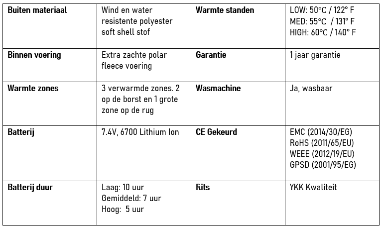 magnetar heat, verwarmde jas, softshell, warme jas,